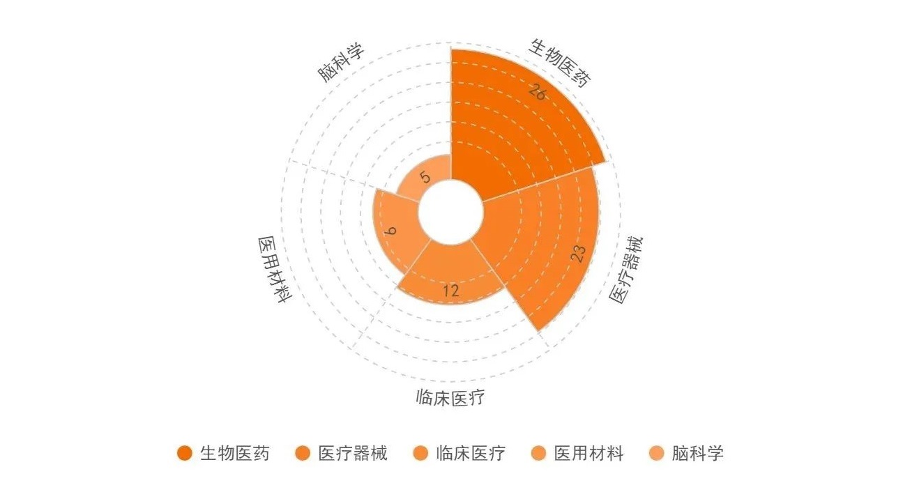 43個醫療國家重點實驗室畫像：聚焦藍海醫療領域，京滬占“半壁江山”